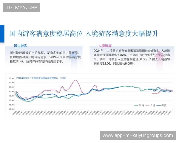 新闻中心聚焦客户满意度调研报告推动核心竞争力提升，请简述客户满意度调查流程