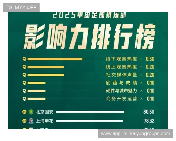 球员参与电视节目 提升个人与俱乐部影响力，球员与俱乐部之间的关系